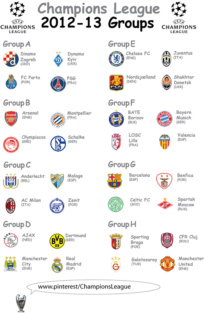 2012-13-UCL---Pinterest, Champions League 2012-13 Group Sta…